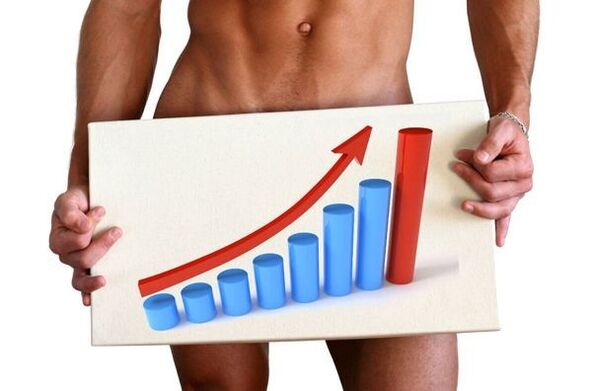 用苏打水增大阴茎